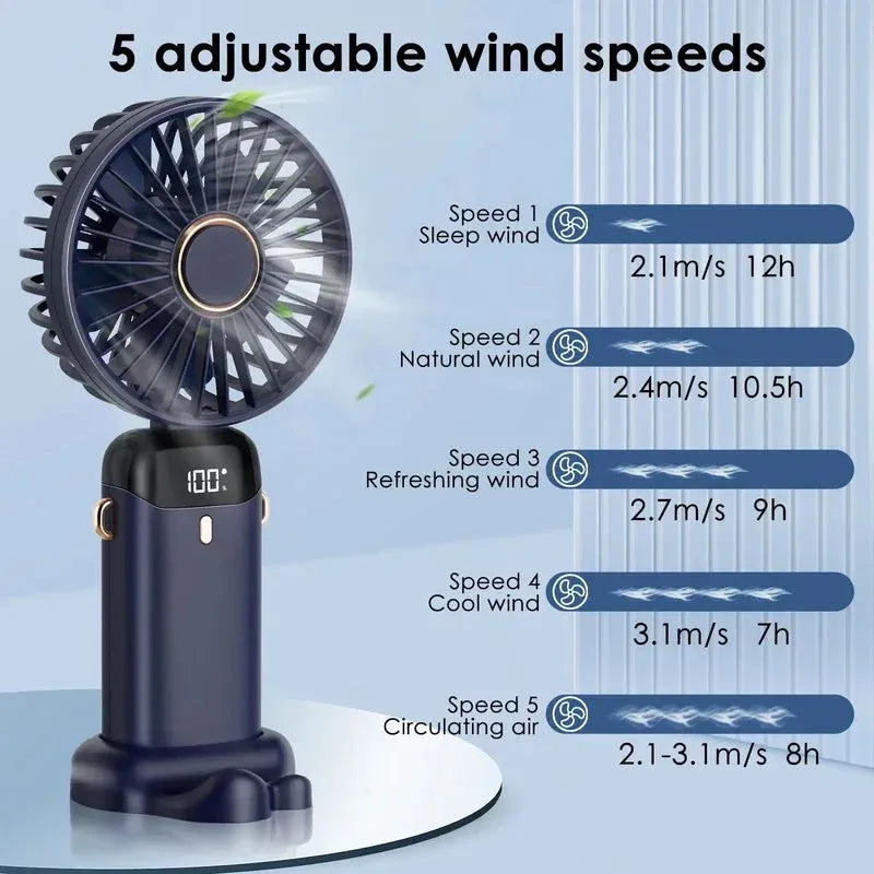 Blue USB rechargeable portable handheld fan shown in neck, desk, and handheld modes with digital display