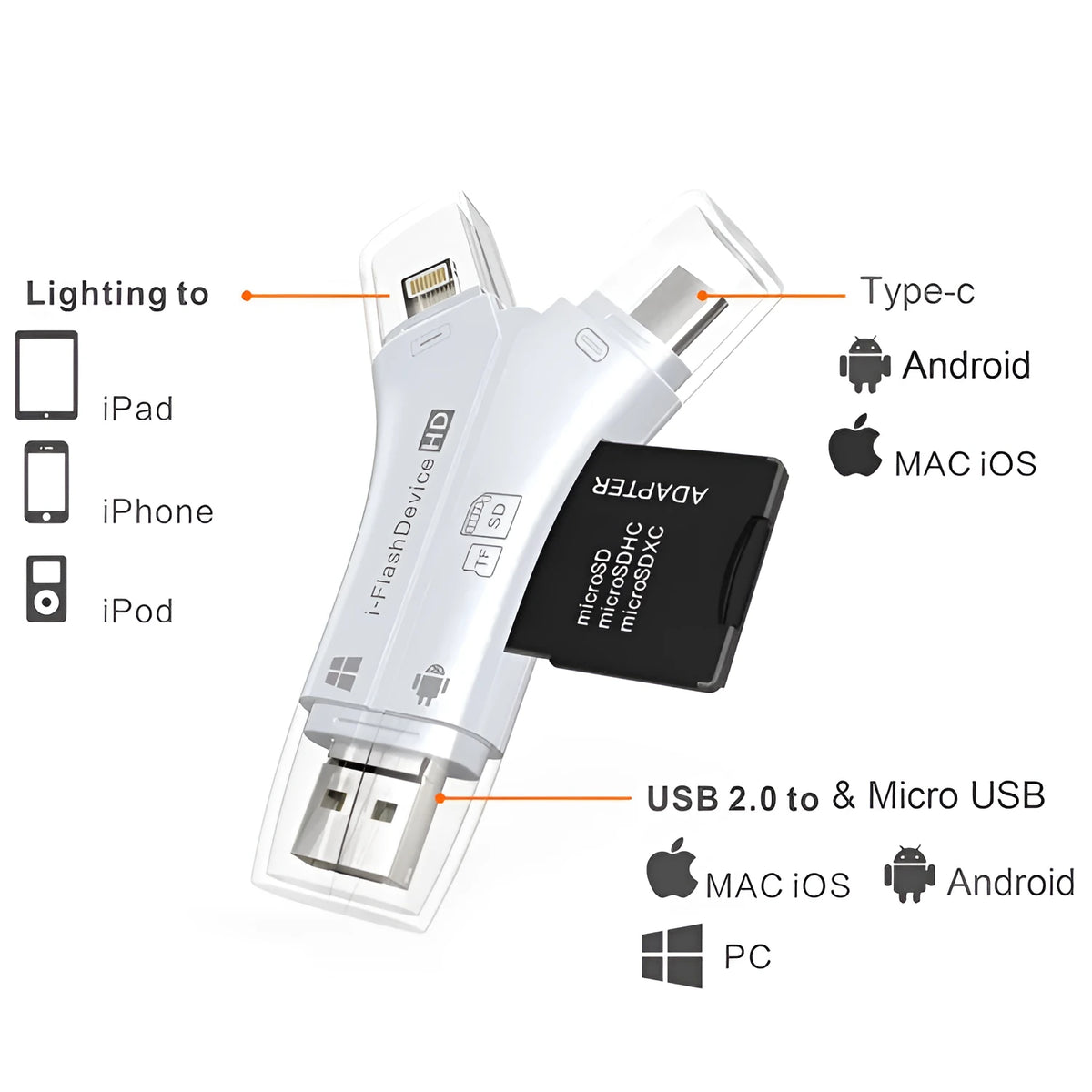 4 in 1 USB 2.0 SD TF memory card reader in white, gold or black ABS housing