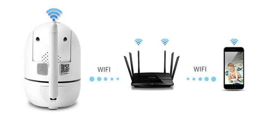 White WiFi CCTV IP camera with 1080P HD, 355° pan, 90° tilt, night vision and two-way audio, 160x69mm