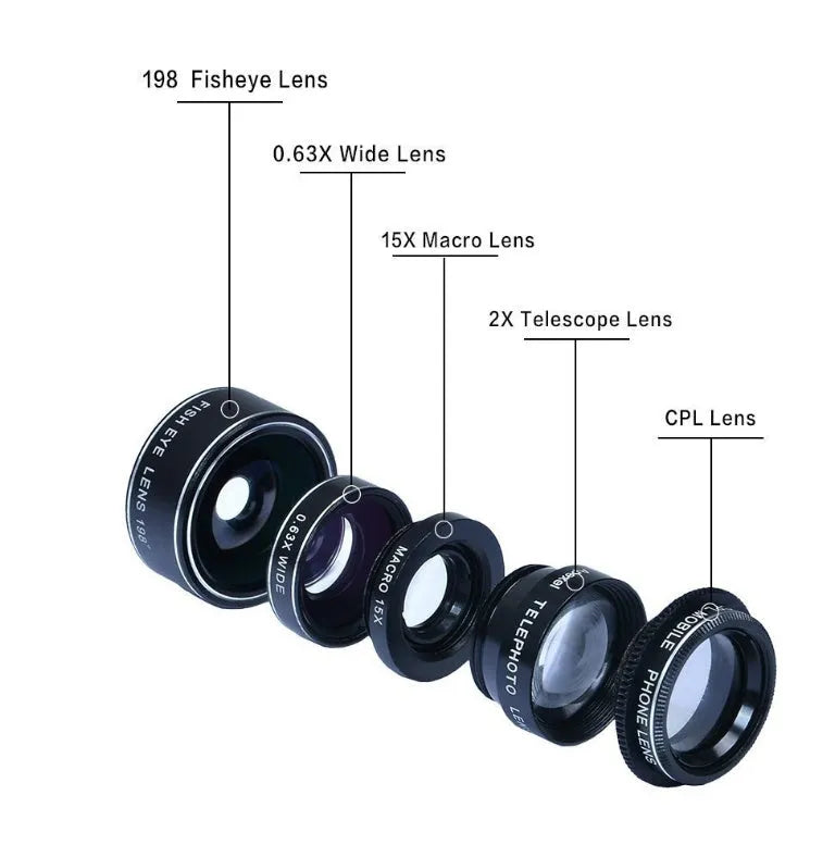 Black universal 5-in-1 smartphone lens kit showing fisheye, wide angle, macro, telephoto and CPL filter lenses with clip mount