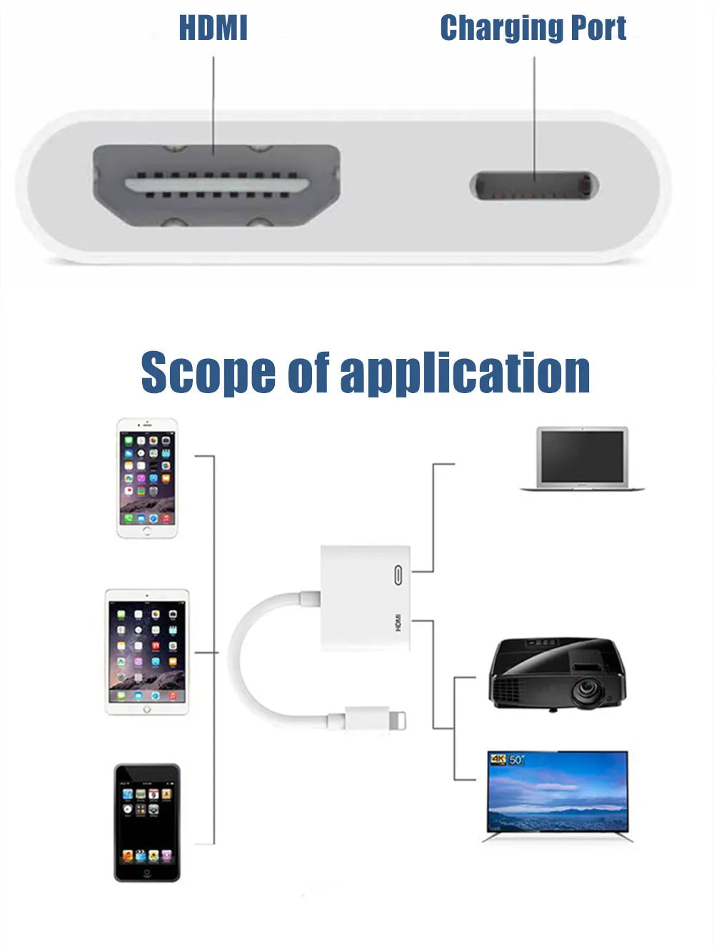 White Lightning to HDMI adapter cable with HDMI 2.0 and same-screen display for iPod, monitor and television use