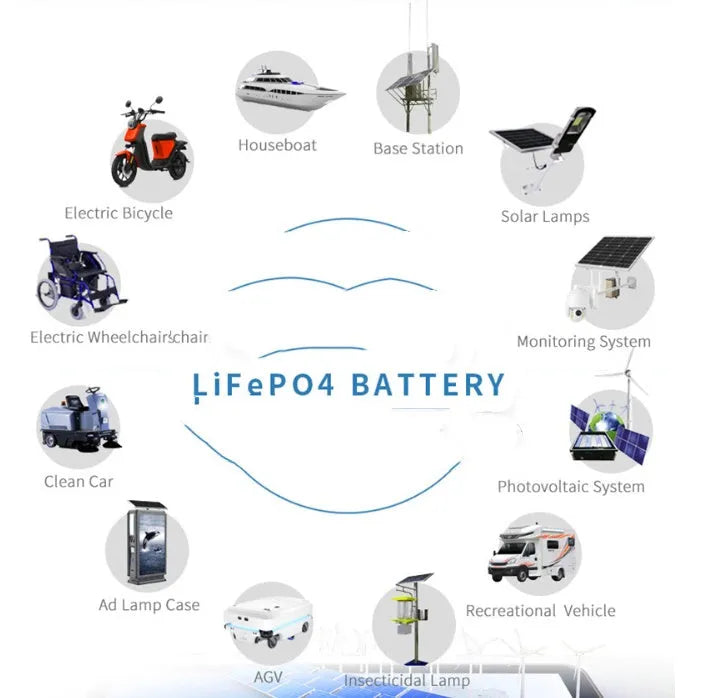 Black 12V 100Ah lithium iron phosphate battery showing terminal connections and compact case.