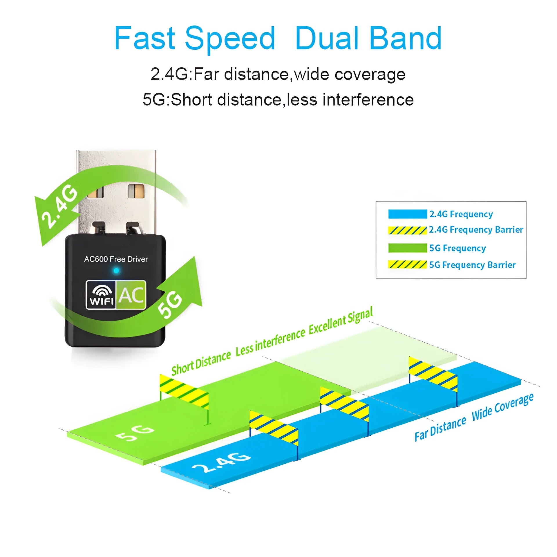Mini dual band 600Mbps wireless network card USB adapter in black with AC600 support