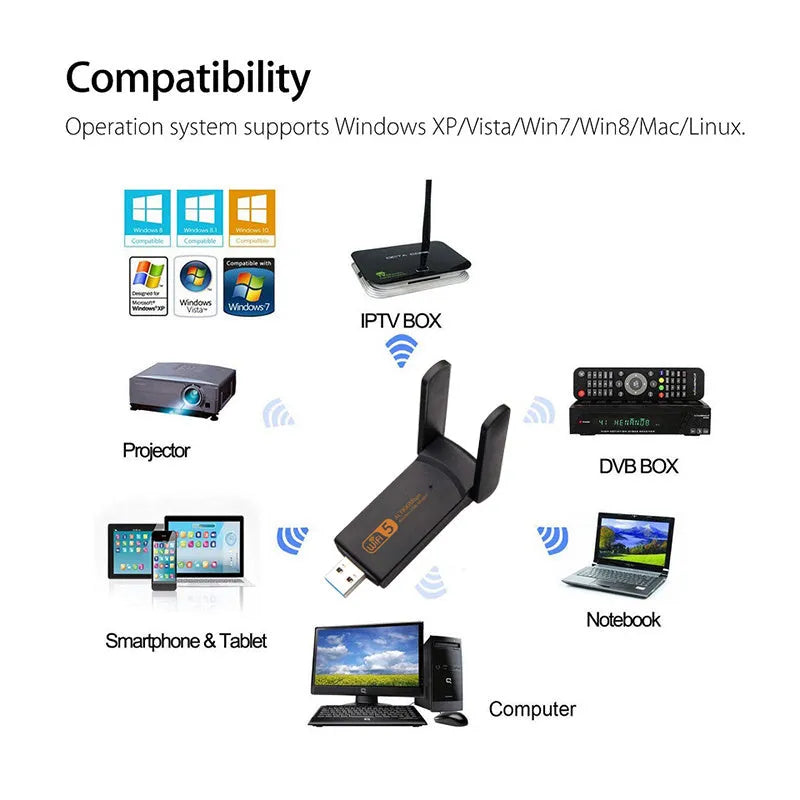 Black USB wireless network card with free drive for desktop and laptop computers