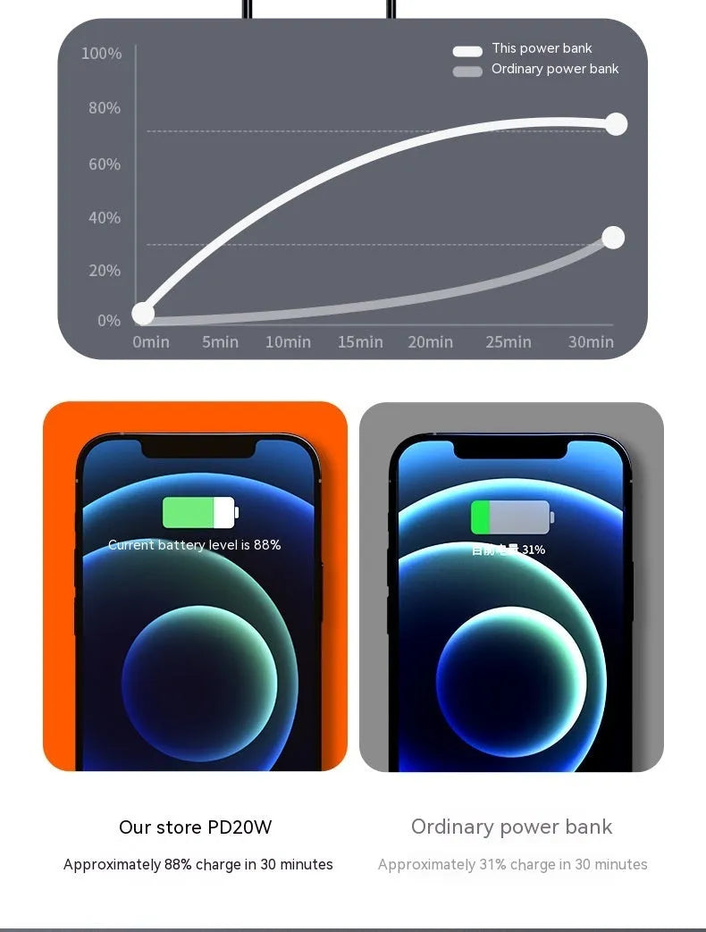 20000 mAh fast charging power bank in black or white plastic creative design