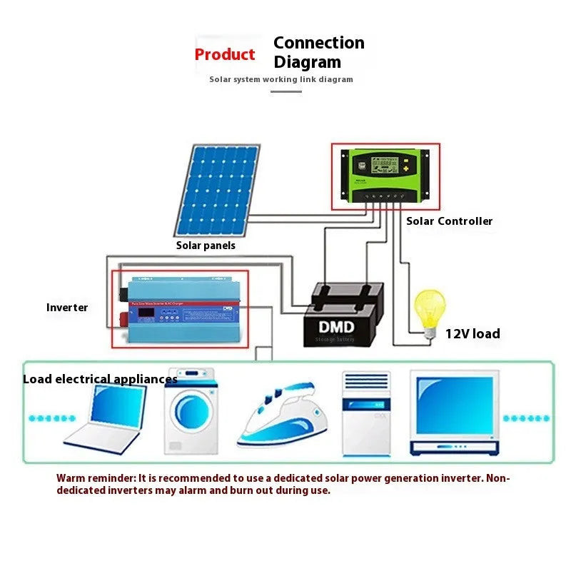 PWM solar charge controller 12V 24V 50A with IP32 enclosure