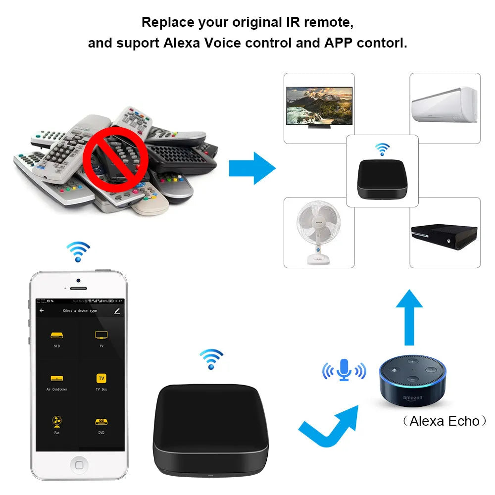Black universal infrared remote control with voice command capability and environmental sensors