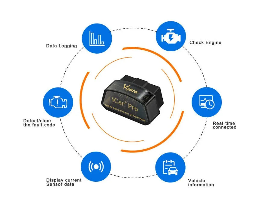 Vgate iCar Pro WiFi OBD2 adapter in black, plugged into car OBD2 port for diagnostics