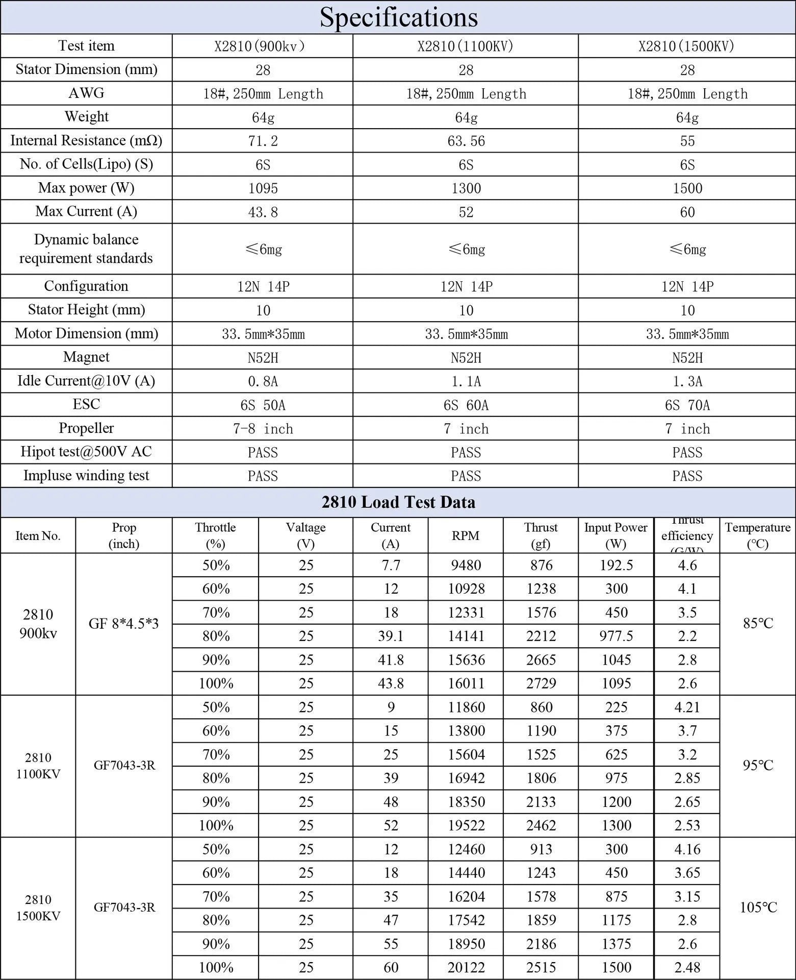X2810 multi-axis RC aircraft motor with metal construction and multiple KV options