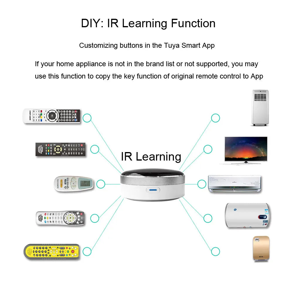 White universal remote control with infrared and RF dual-mode functionality
