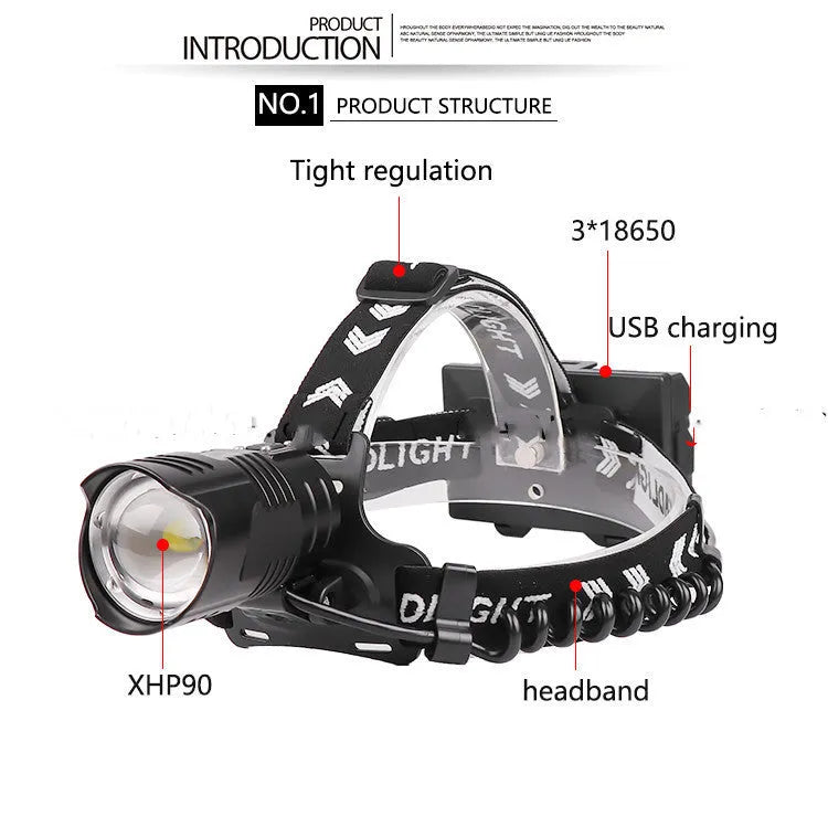 Black USB rechargeable aluminium alloy zoom headlight with storage box, showing telescopic lens and power display.