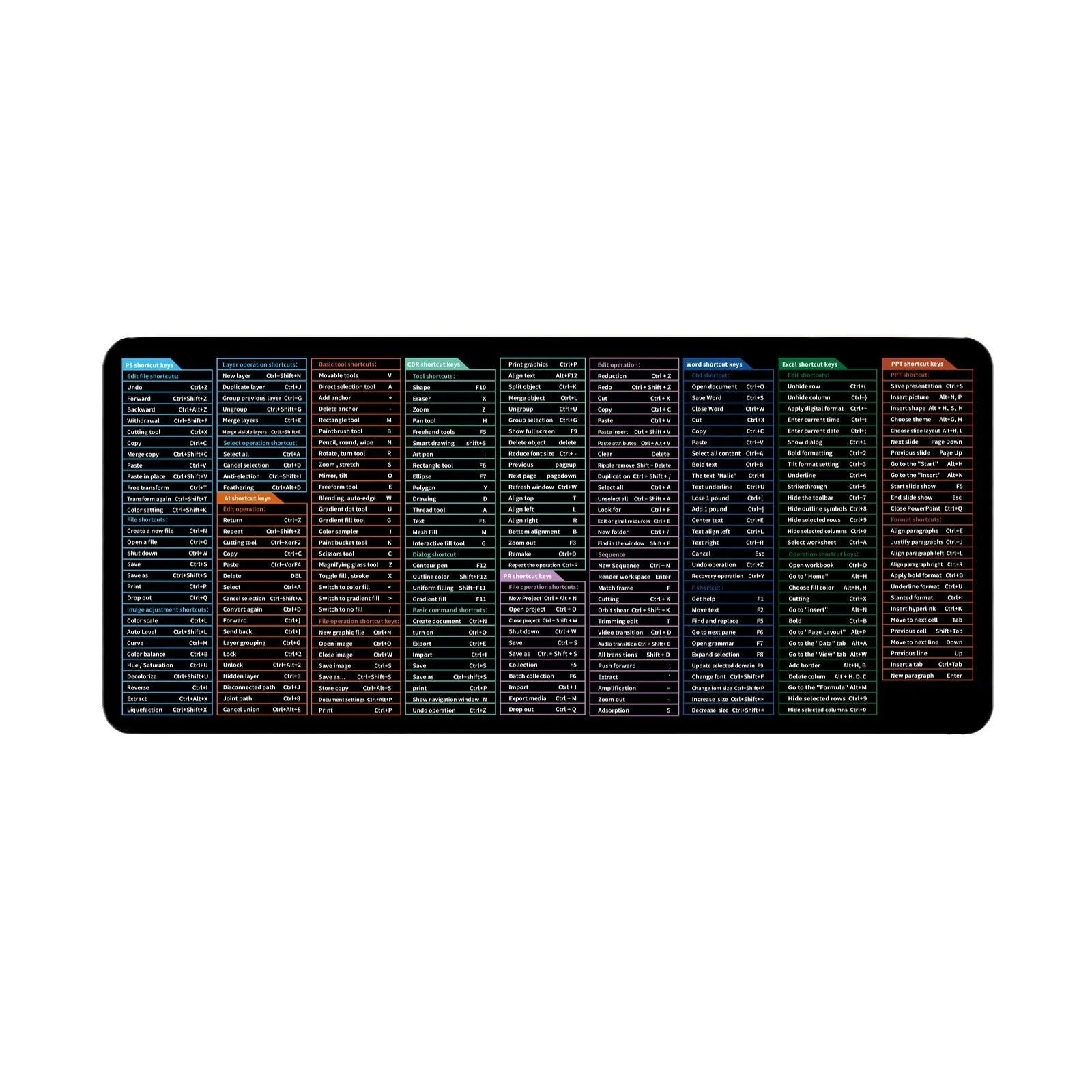 Large office mouse mat with printed English keyboard shortcut keys on natural rubber surface