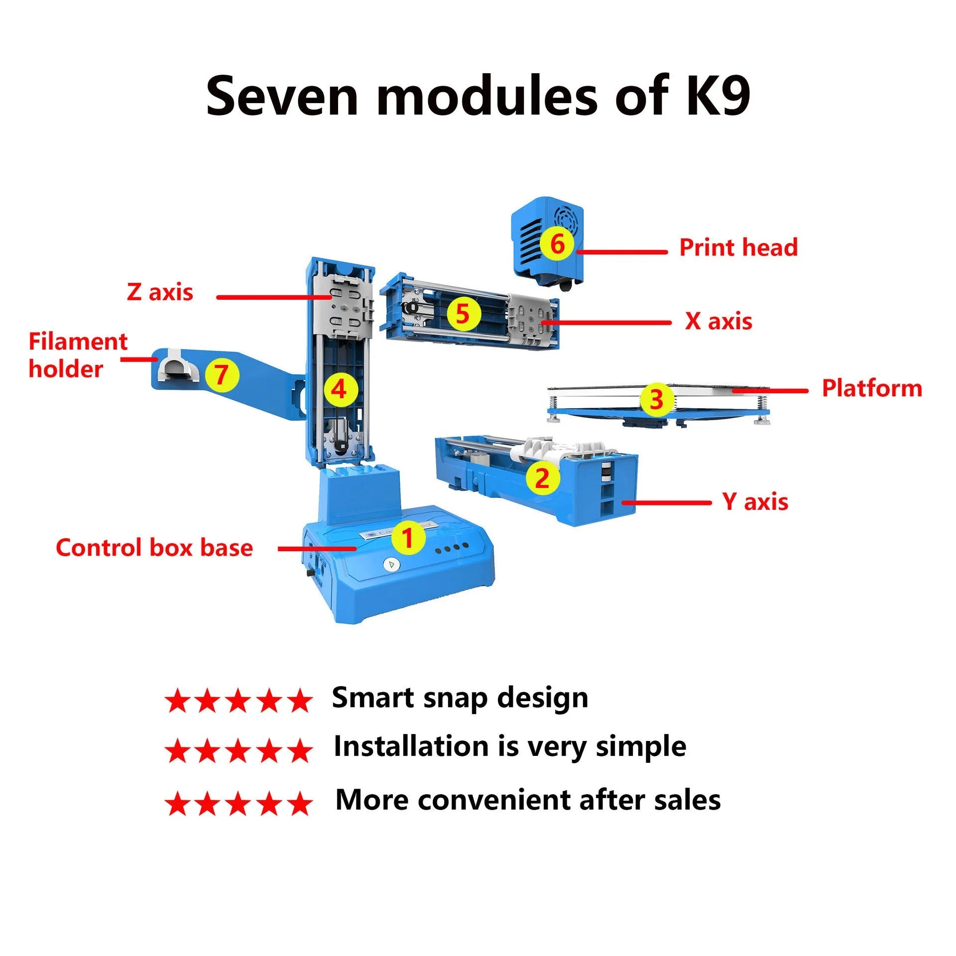 K9 New Mini 3D Printer on a desktop with a small printed toy model next to it.