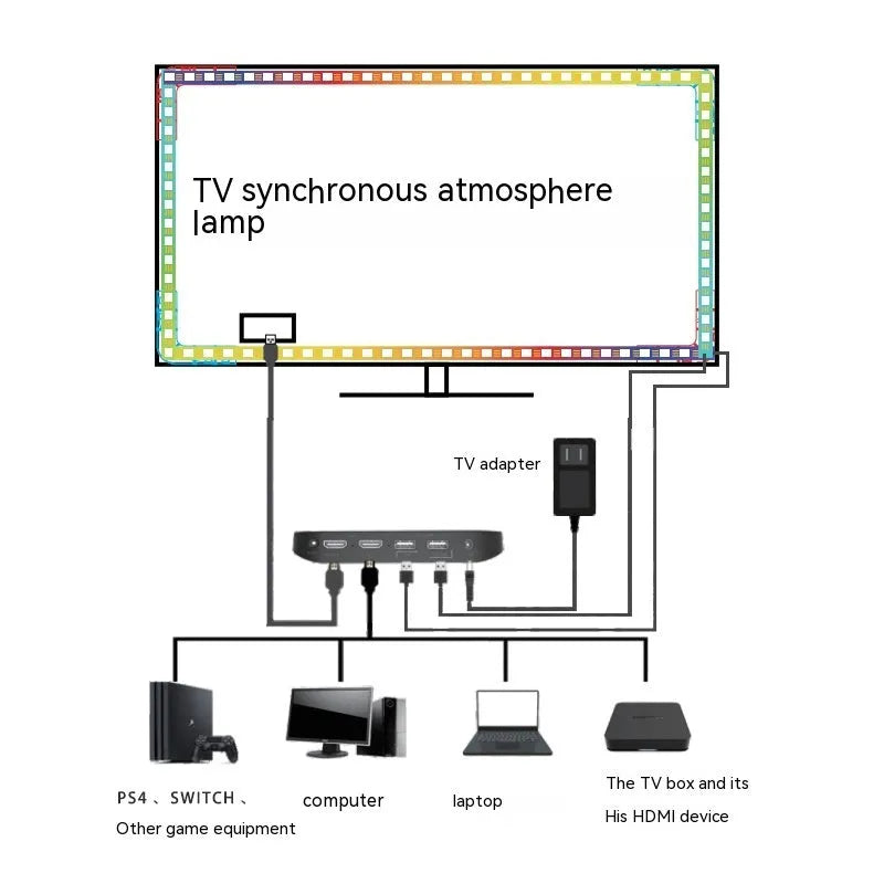 TV sync ambience light streamer with colourful graffiti effects and smart app control for television background lighting