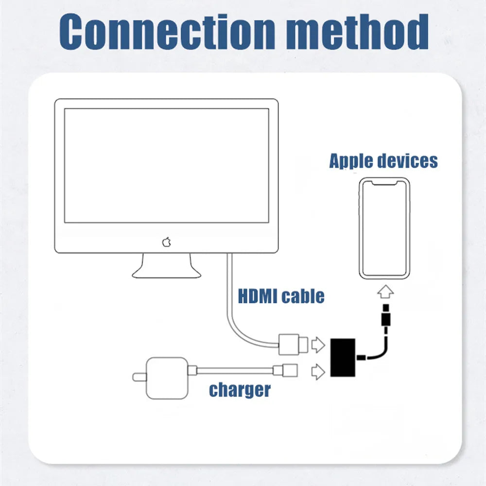 White Lightning to HDMI adapter cable with HDMI 2.0 and same-screen display for iPod, monitor and television use