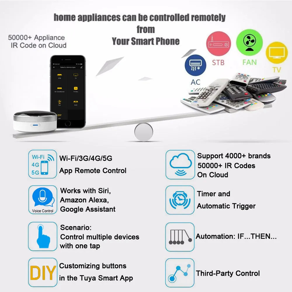 White universal remote control with infrared and RF dual-mode functionality
