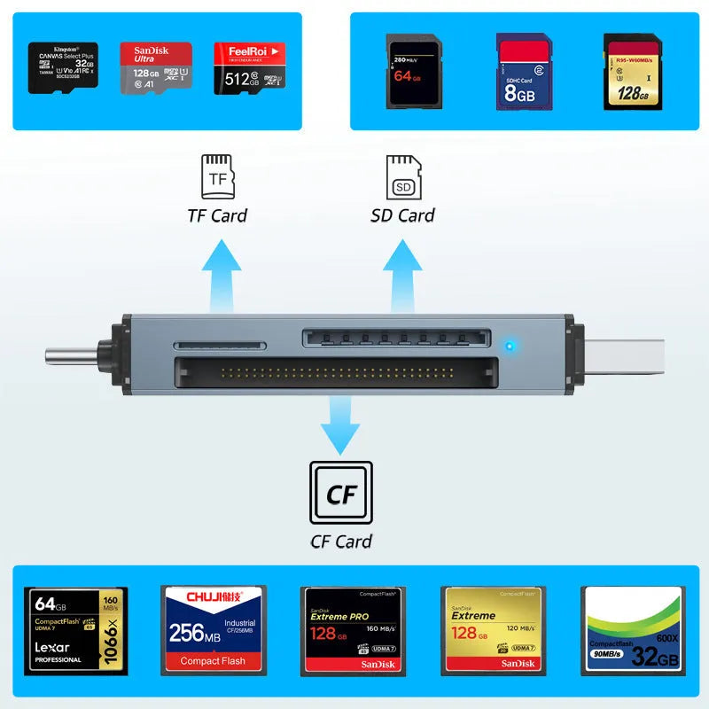 CF SD TF three-in-one aluminium alloy USB card reader shown with dimensions