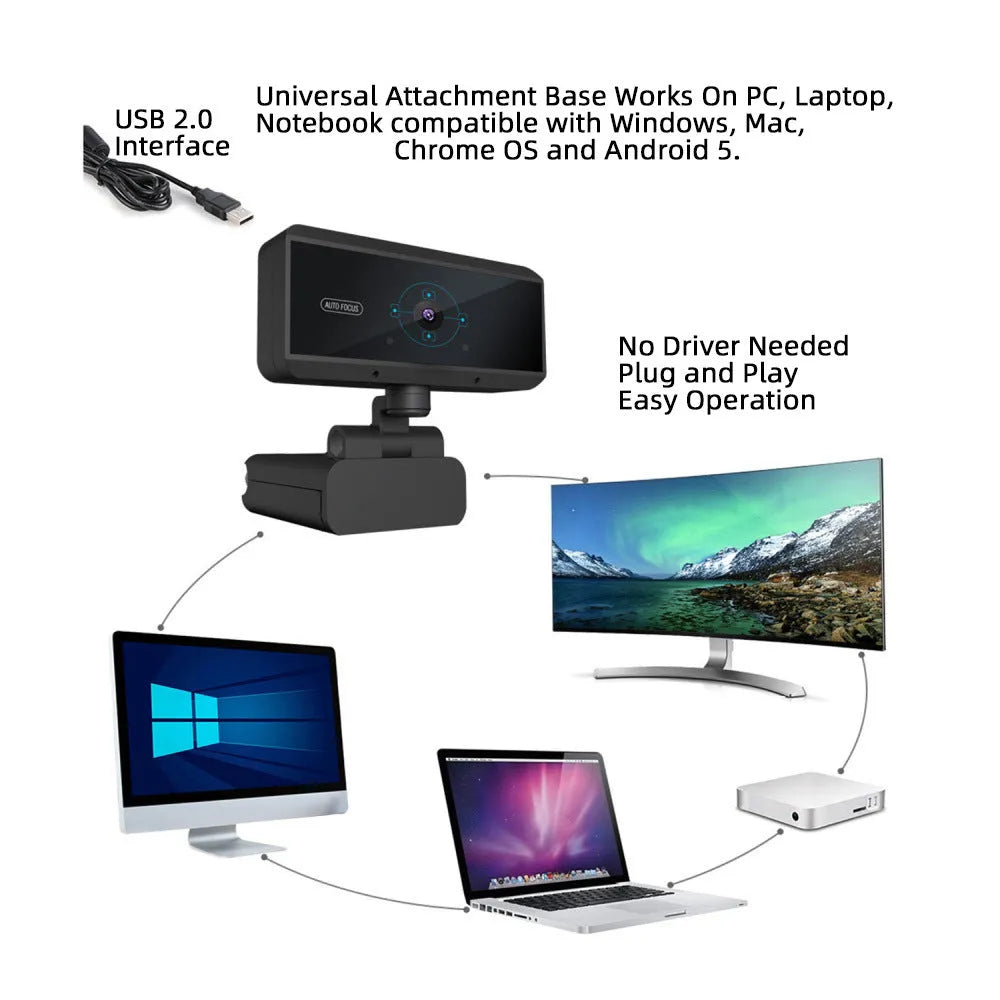Black USB desktop video camera with 5MP CMOS sensor, autofocus, 2592x1944 resolution, 1.7m cable