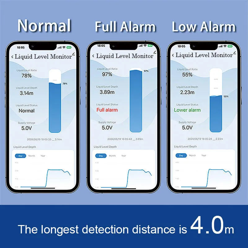 Moray ME201W wireless fluid level monitor sensor with WiFi antenna and power adapter.