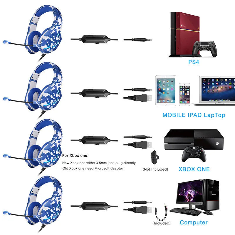 Eat Chicken wired gaming headset in camouflage blue with 40mm cloth earmuffs and braided cable