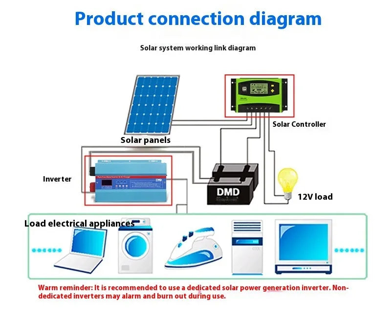 PWM solar charge controller 12V 24V 50A with IP32 enclosure