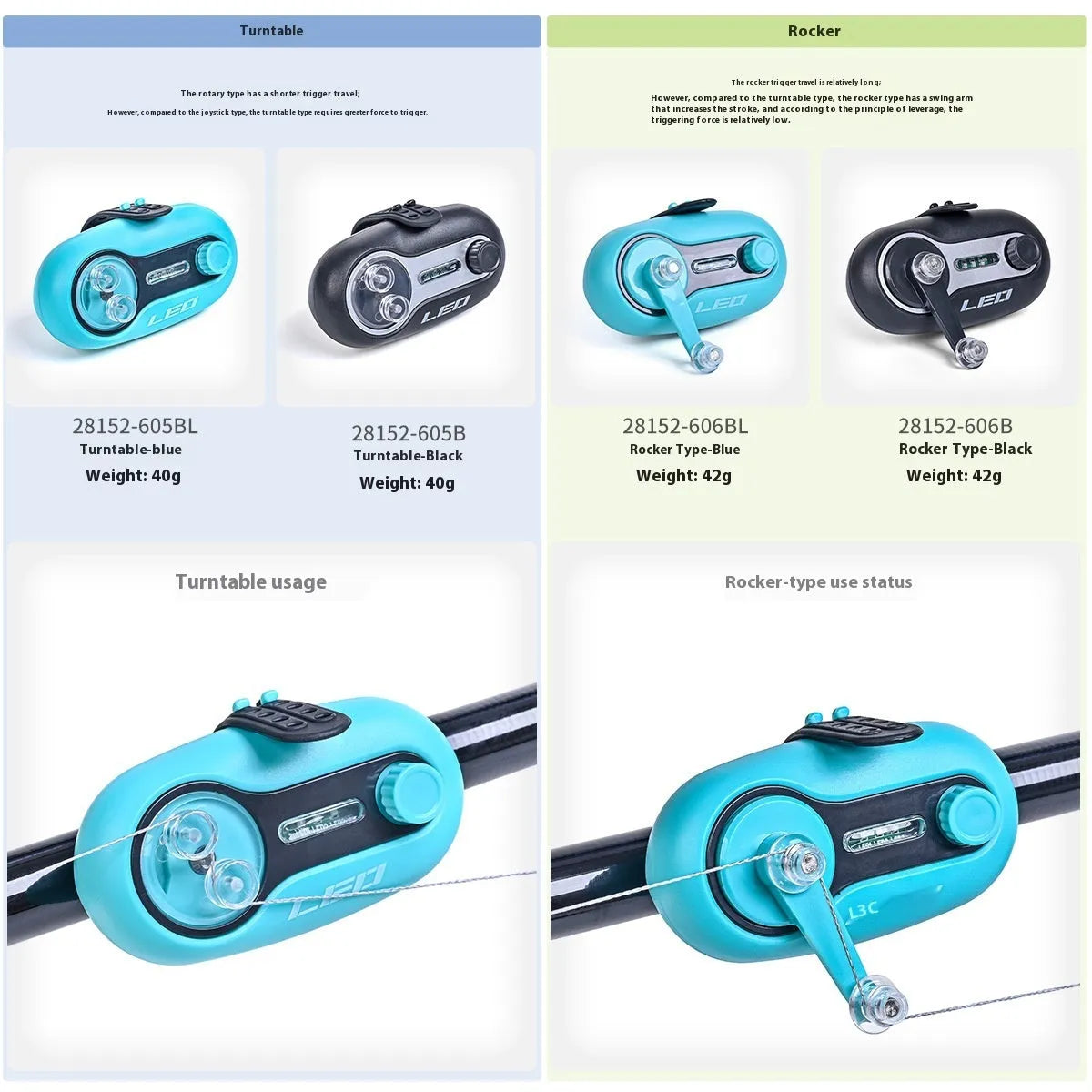 Fishing rod alarm with night fishing signal lamp in wheel and rocker style configurations