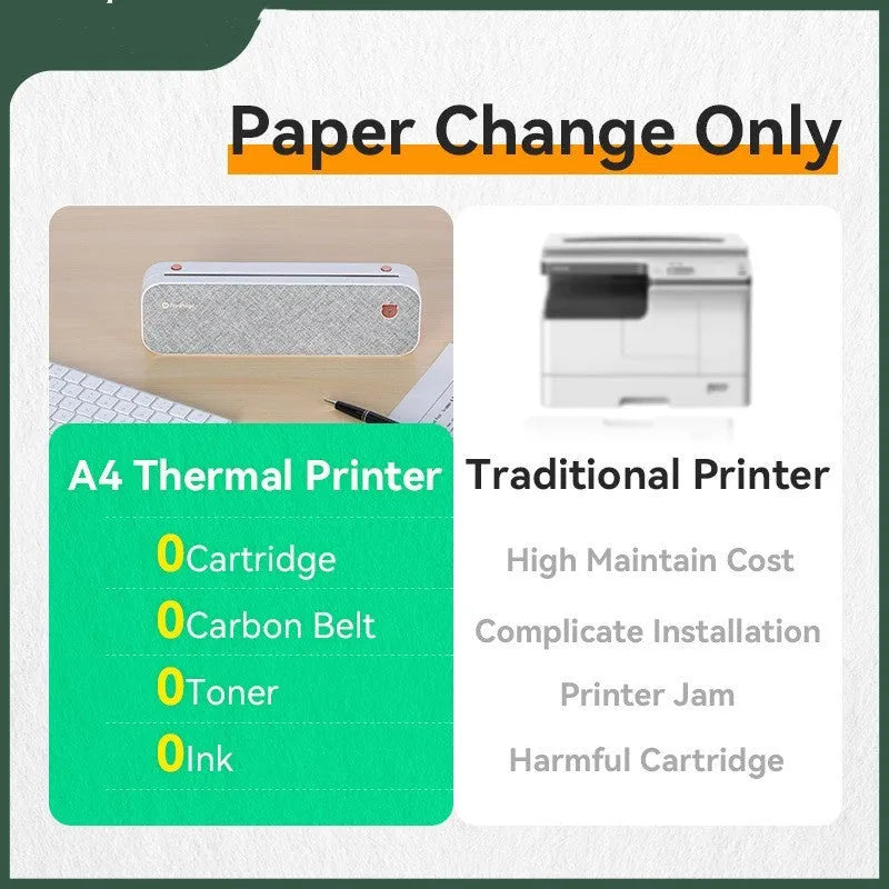 Mini A4 portable thermal printer in compact casing with USB port and paper feed slot