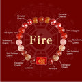 Handmade five elements crystal bracelet in gold, wood, water, fire, soil colours on a wrist.