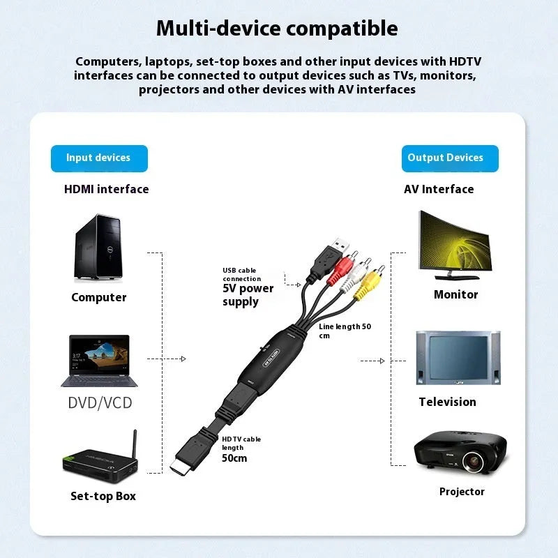 HDMI to AV converter adapter with 110cm cable for video signal conversion