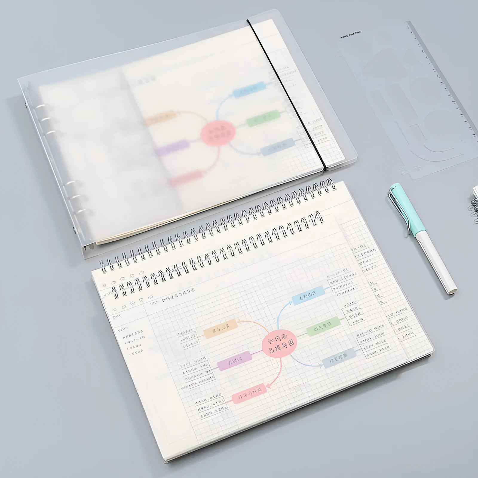 A4 large size mind map notebook with PP cover, open to show the included template and 80g paper.