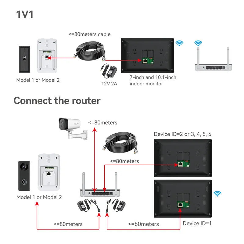 1080P video intercom doorbell system with outdoor unit, indoor display, and installation hardware including unlock cable