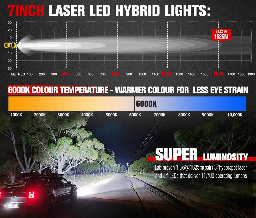 Pair of 7-inch diameter LED waterproof off-road lights with high-power 80W output