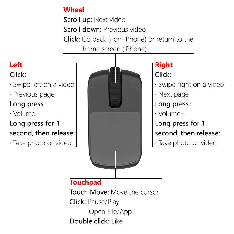 Bluetooth remote control ring in Stone Black with Type-C charging cable, on a white background