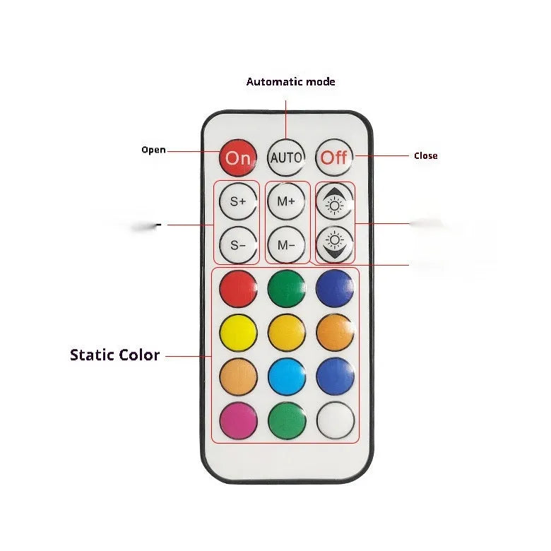 Magic Color LED light controller with 5-24V rating, plastic body, and choice of USB or DC plug and 14, 17 or 21 key remote