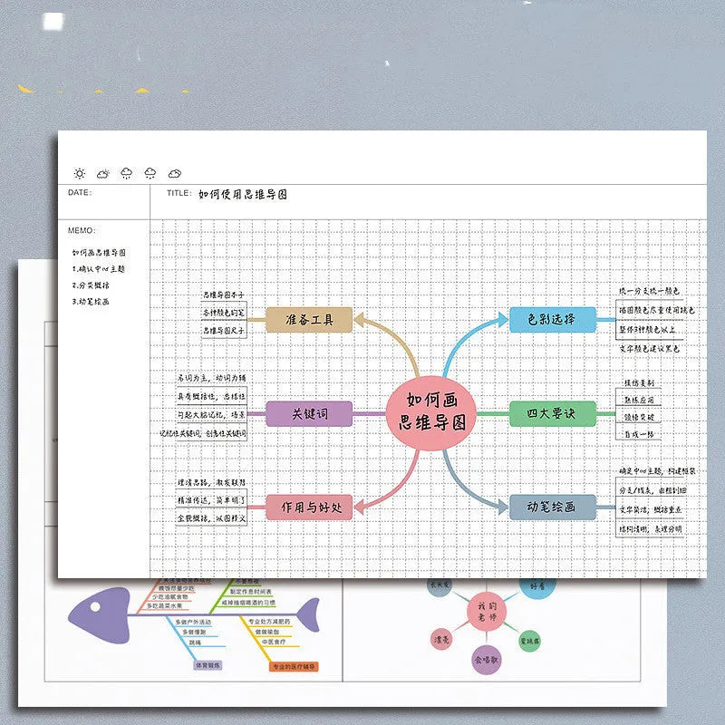 A4 large size mind map notebook with PP cover, open to show the included template and 80g paper.