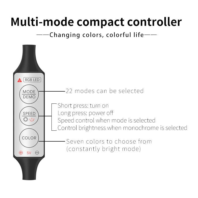 USB-powered RGB LED light strip for car interior with wireless remote control.