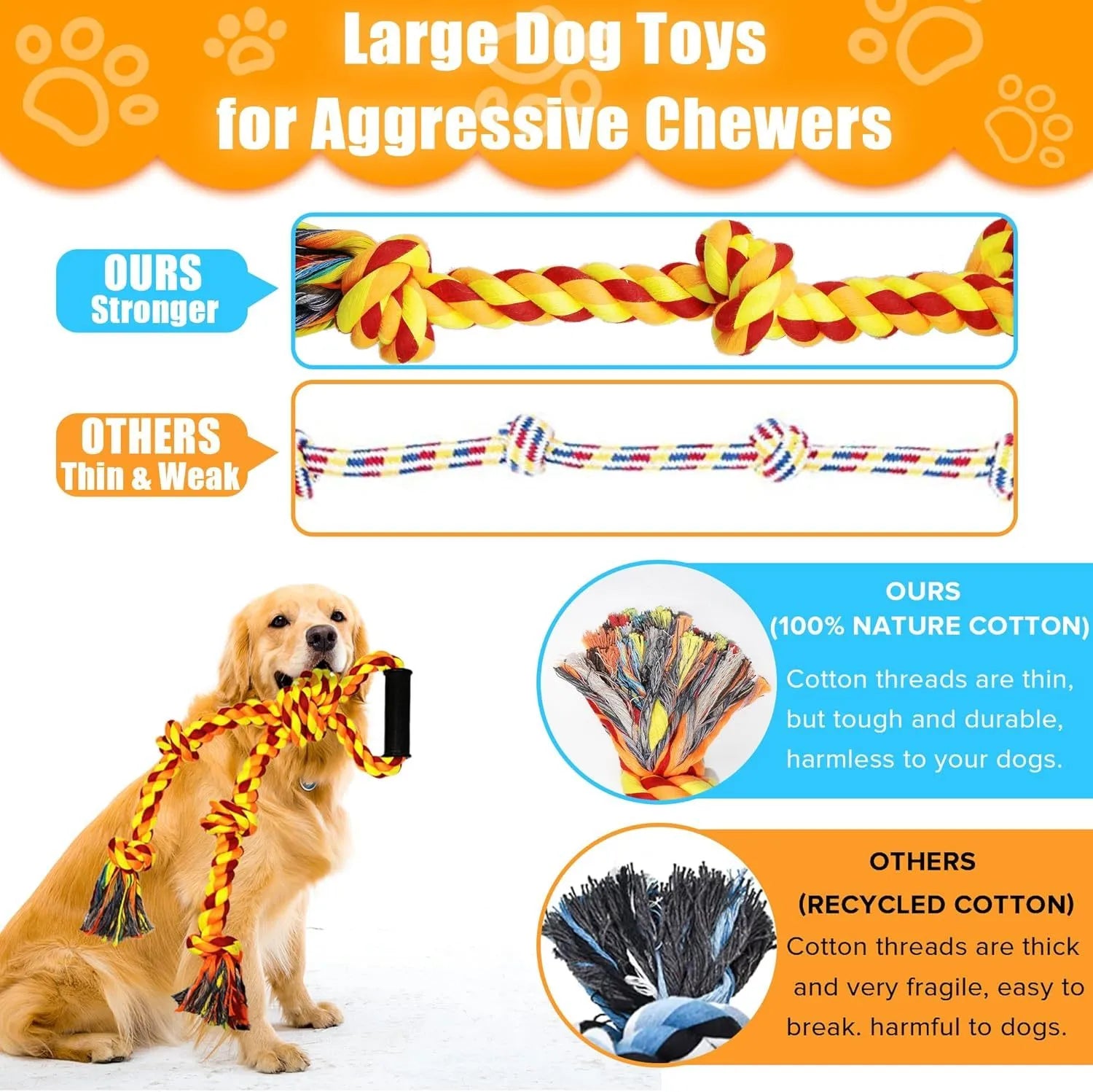 Blue and yellow durable cotton dog rope toy with ergonomic handle for large breed chewing and tug-of-war games.