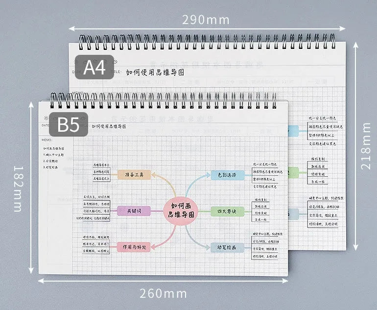 A4 large size mind map notebook with PP cover, open to show the included template and 80g paper.