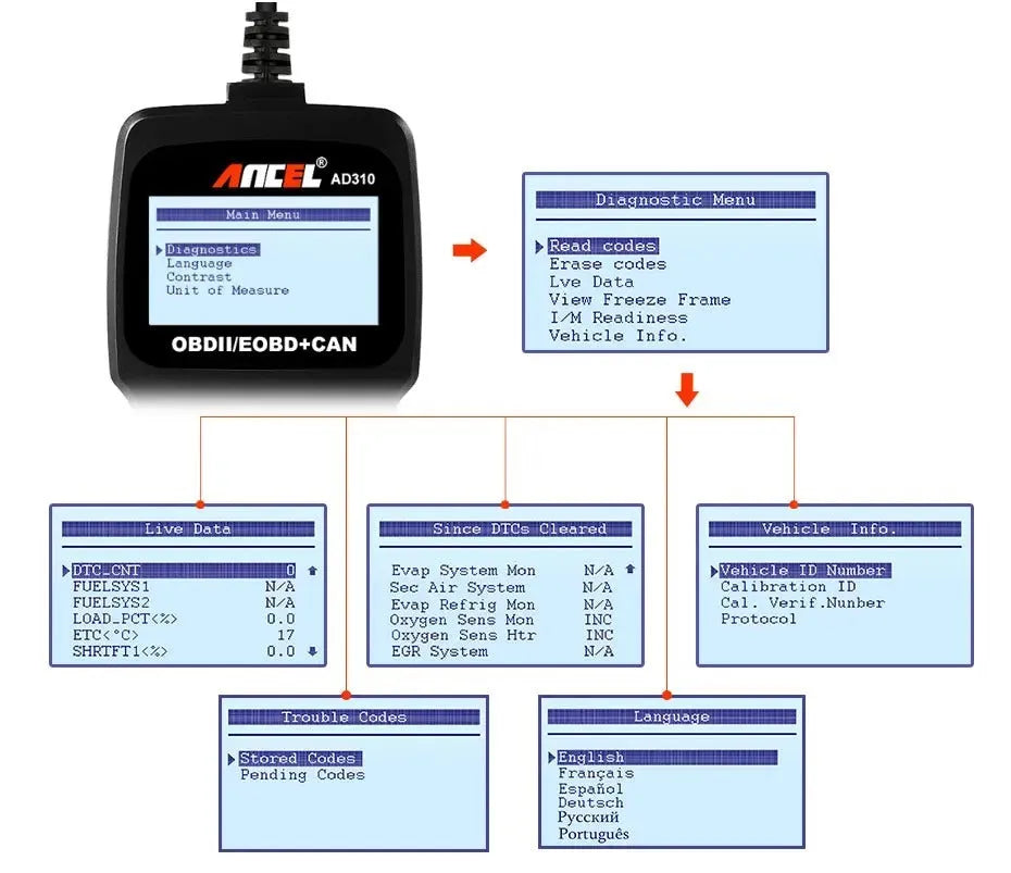 Black universal OBD2 automobile fault detector for engine diagnostics